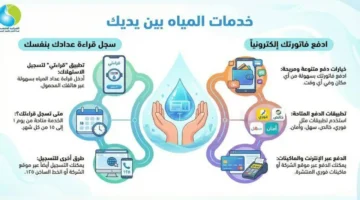 بـ 3 طرق مختلفة.. خطوات سداد فواتير المياه وتسجيل قراءات العدادات إلكترونيًا